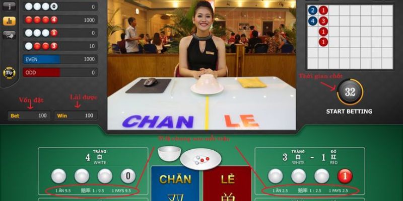 Một số kết quả có thể xảy ra trong xóc đĩa Kubet88